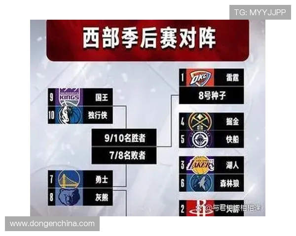 NBA常规赛的场次与赛程安排分析