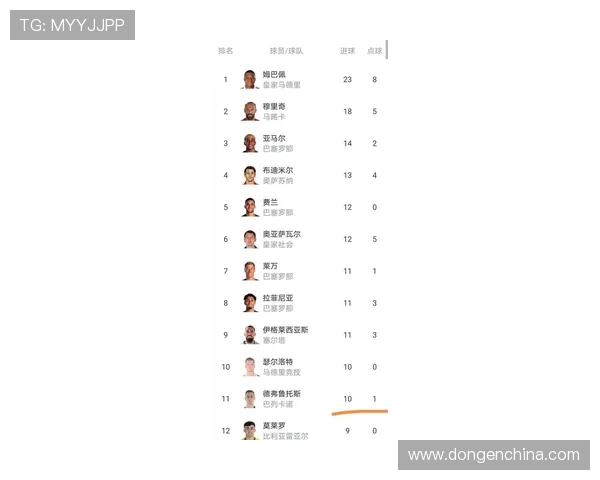 西甲联赛历史进球榜：西甲联赛历史进球最多的球员与排名